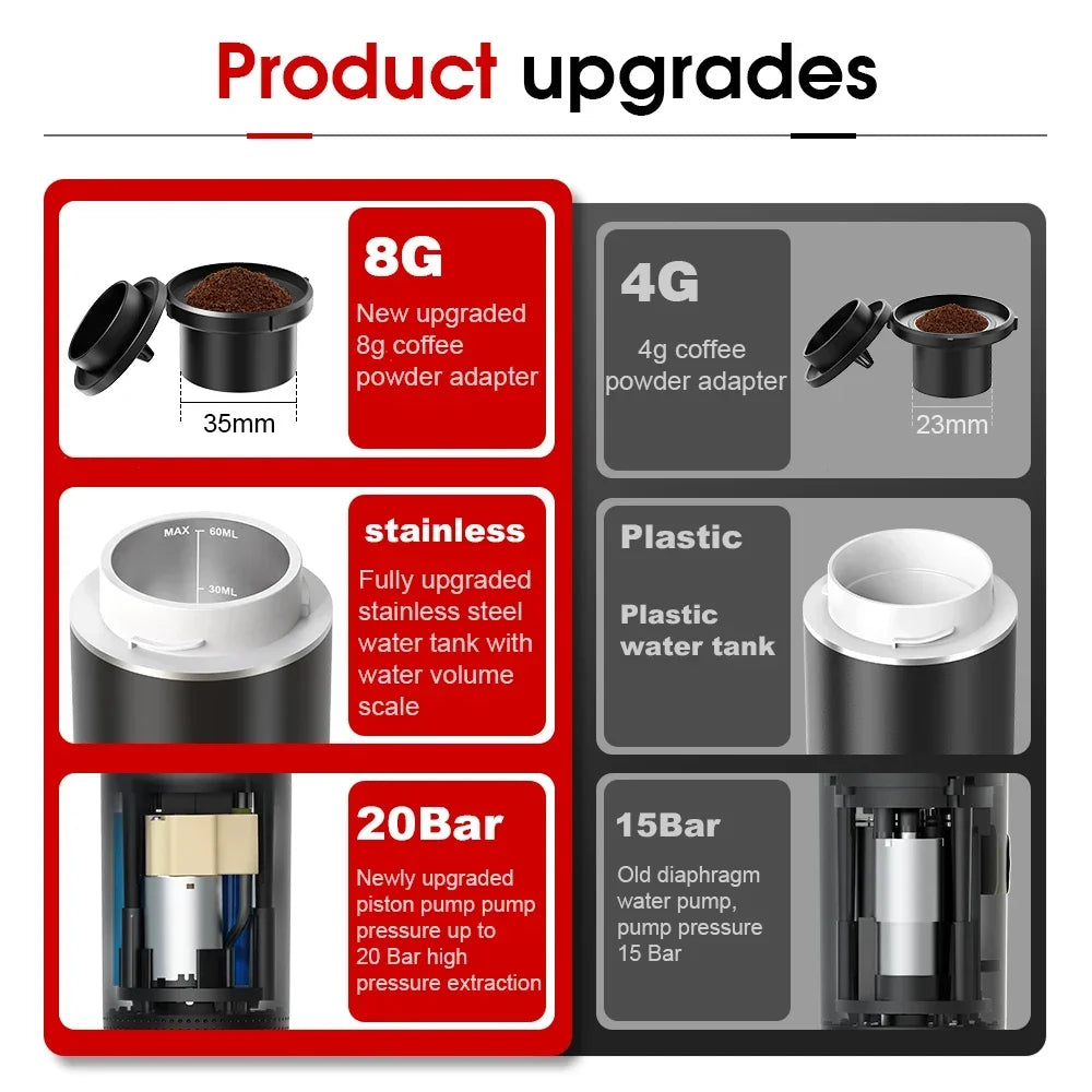 BaristaGo™ Portable Car Espresso Machine - 20Bar 3-in-1 Wireless Coffee Maker | Drink Real Espresso Anywhere